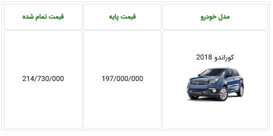 قیمت کوراندو فیس لیفت 2018