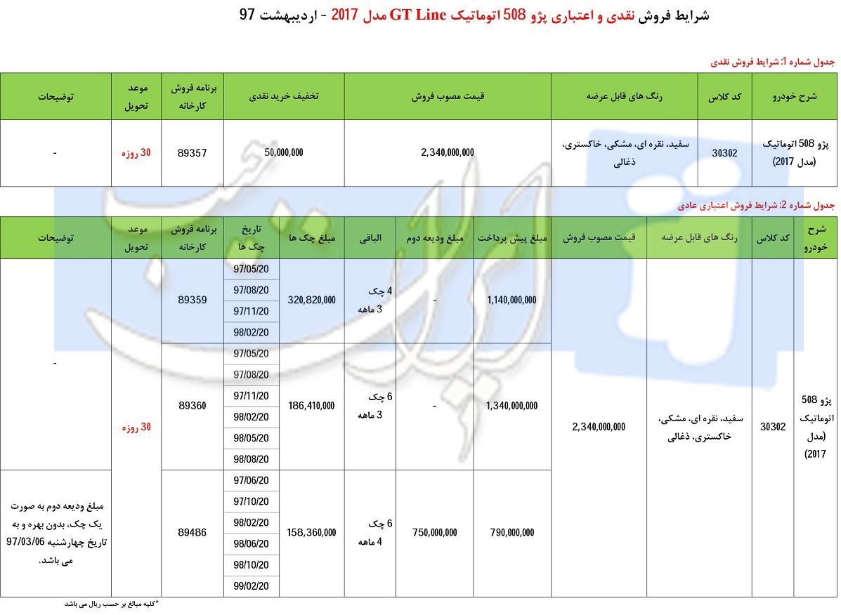 شرایط فروش پژو 508 اردیبهشت 97