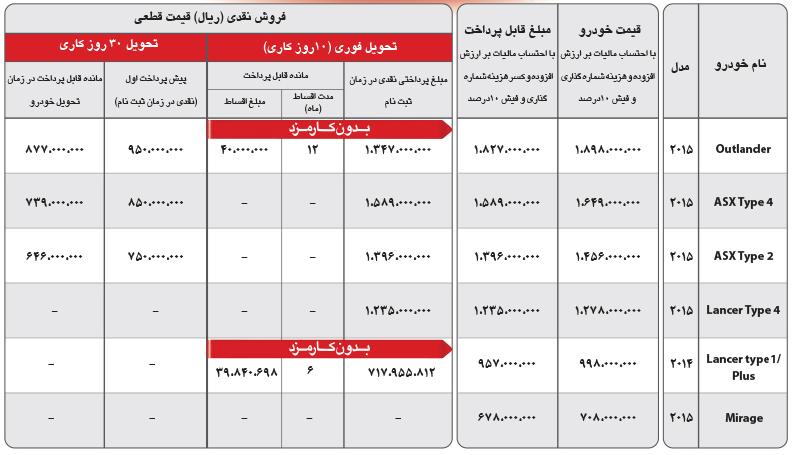 شرایط فروش محصولات میتسوبیشی