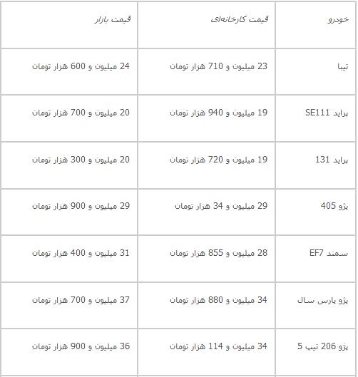 قیمت خودرو