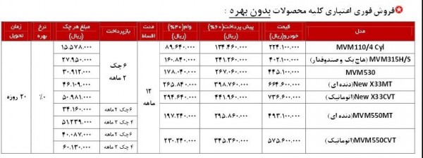 شرایط فروش اقساطی محصولات ام وی ام