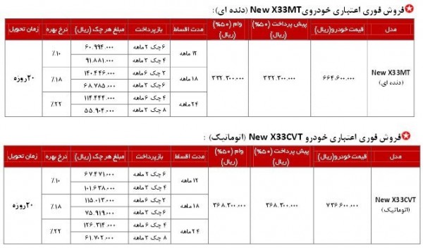 شرایط فروش اقساطی محصولات ام وی ام