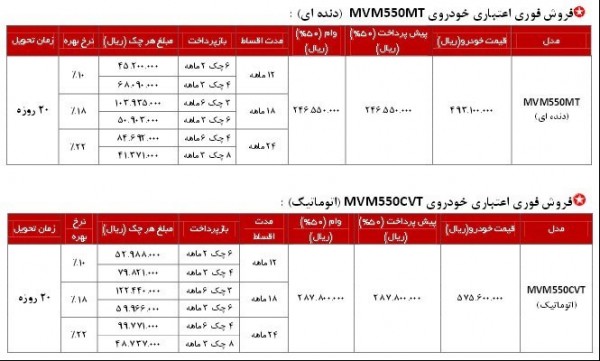 شرایط فروش اقساطی محصولات ام وی ام