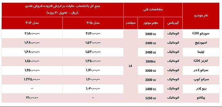 قیمت محصولات کیا