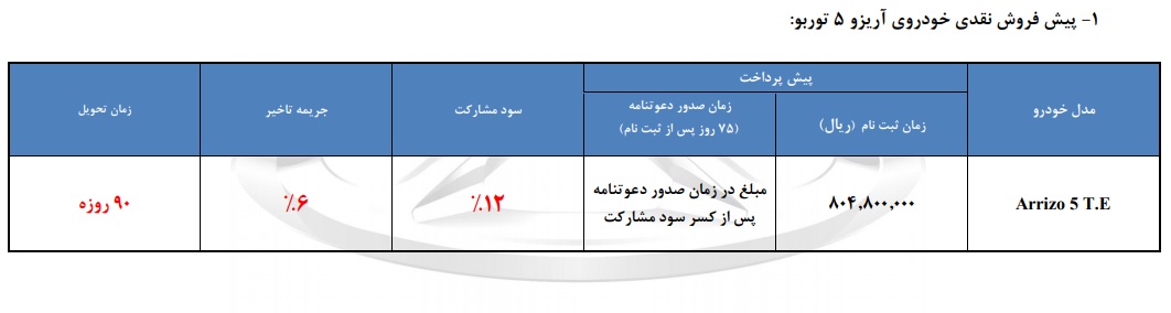 شرایط فروش چری آریزو 5 شهریور 1397