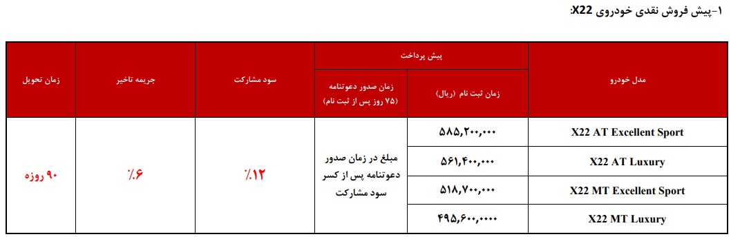 شرایط فروش چری/شهریور 97