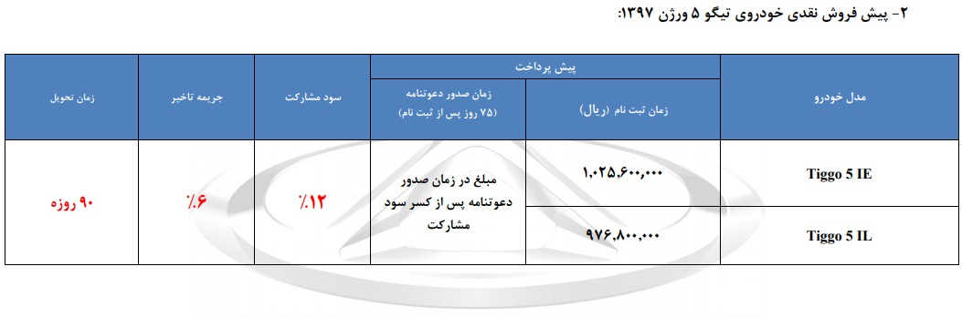 شرایط فروش چری تیگو7 شهریور 1397