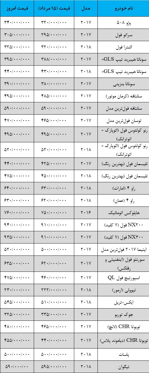 قیمت روز خودروهای وارداتی