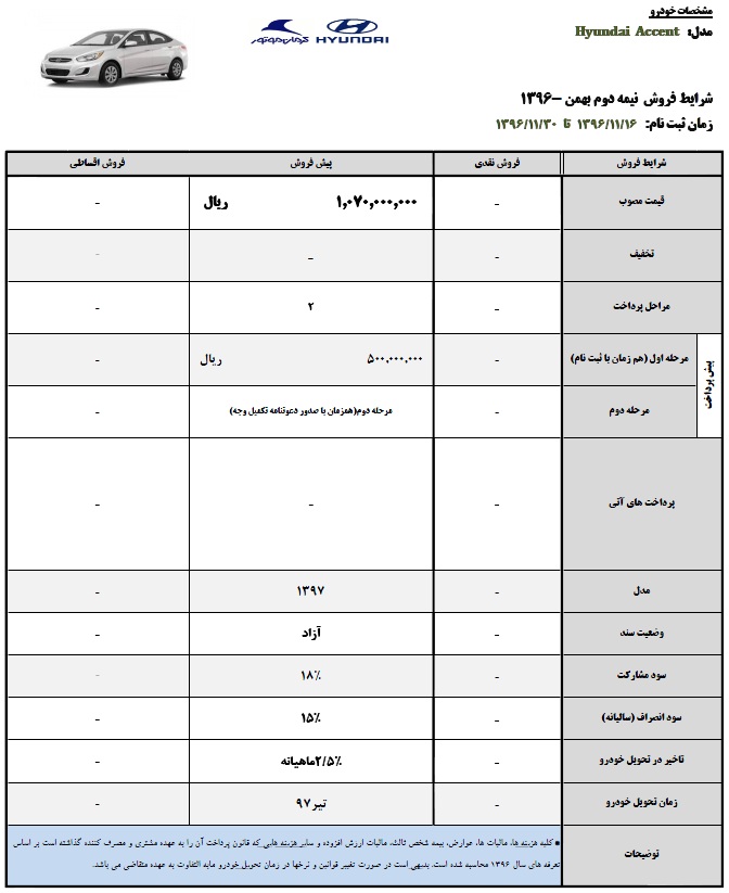 شرایط فروش هیوندای اکسنت ویژه نیمه دوم بهمن 96