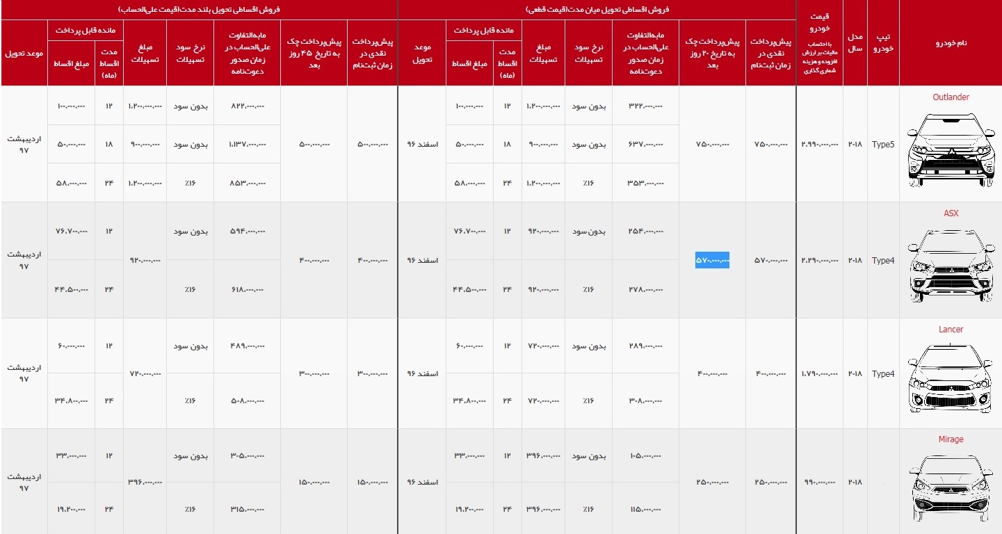 شرایط محصولات میتسوبیشی مدل 2018