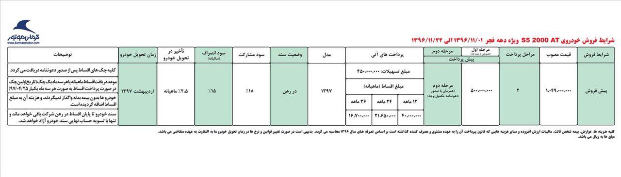 شرایط فروش محصولات جدید