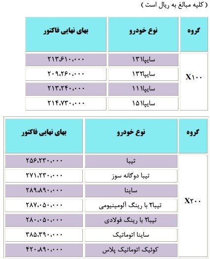 شرایط فروش محصولات سایپا نیمه شعبان