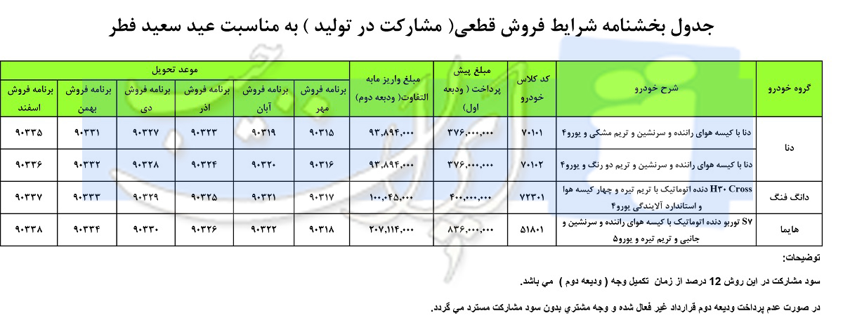 شرایط فروش مشارکت در تولید عید فطر