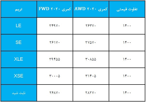 کمری AWD