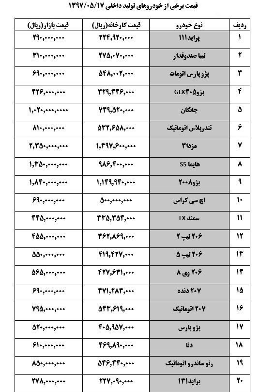 قیمت خودرو 17 مرداد 97