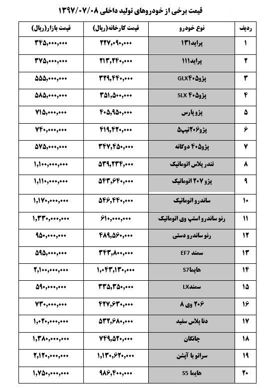 قیمت روز خودرو