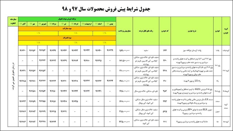 جدول شرایط فروش ایران خودرو 53 هزار دستگاه