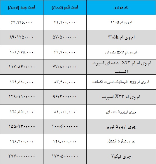 قیمت جدید مدیران خودرو