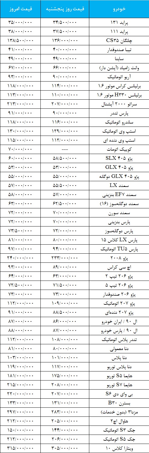 قیمت روز خودرو