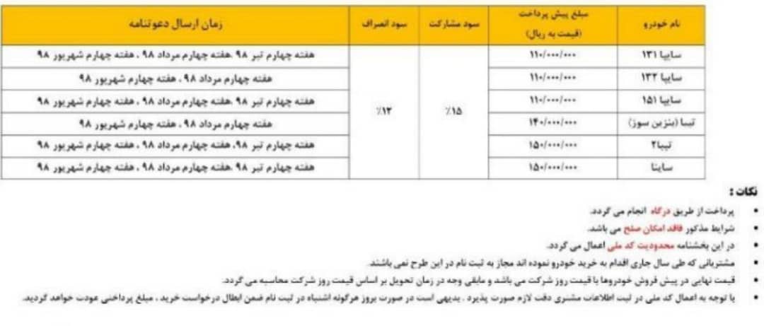 شرایط فروش سایپا