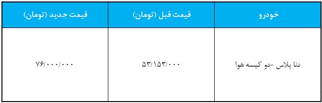 قیمت جدید دنا پلاس -دی ماه 97