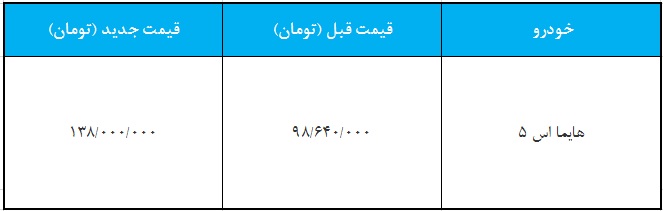 قیمت جدید هایما s5