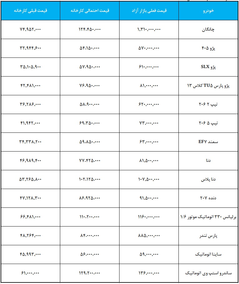 قیمت احتمالی خودرو