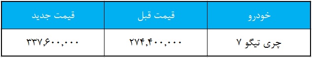 قیمت جدید تیگو 7