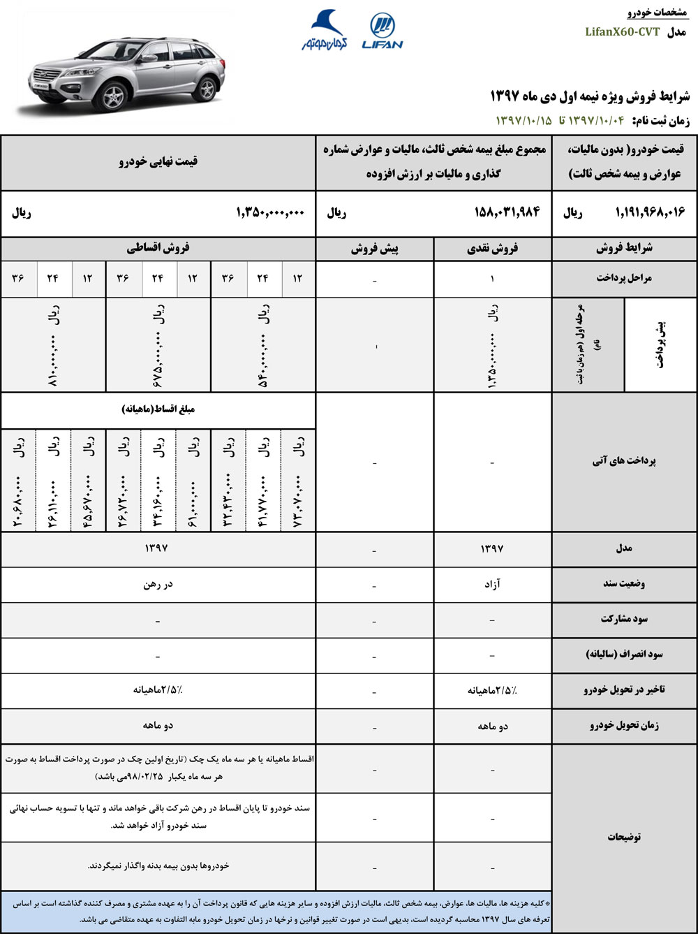 شرایط فروش لیفان X60 ویژه نیمه اول دی ماه 97