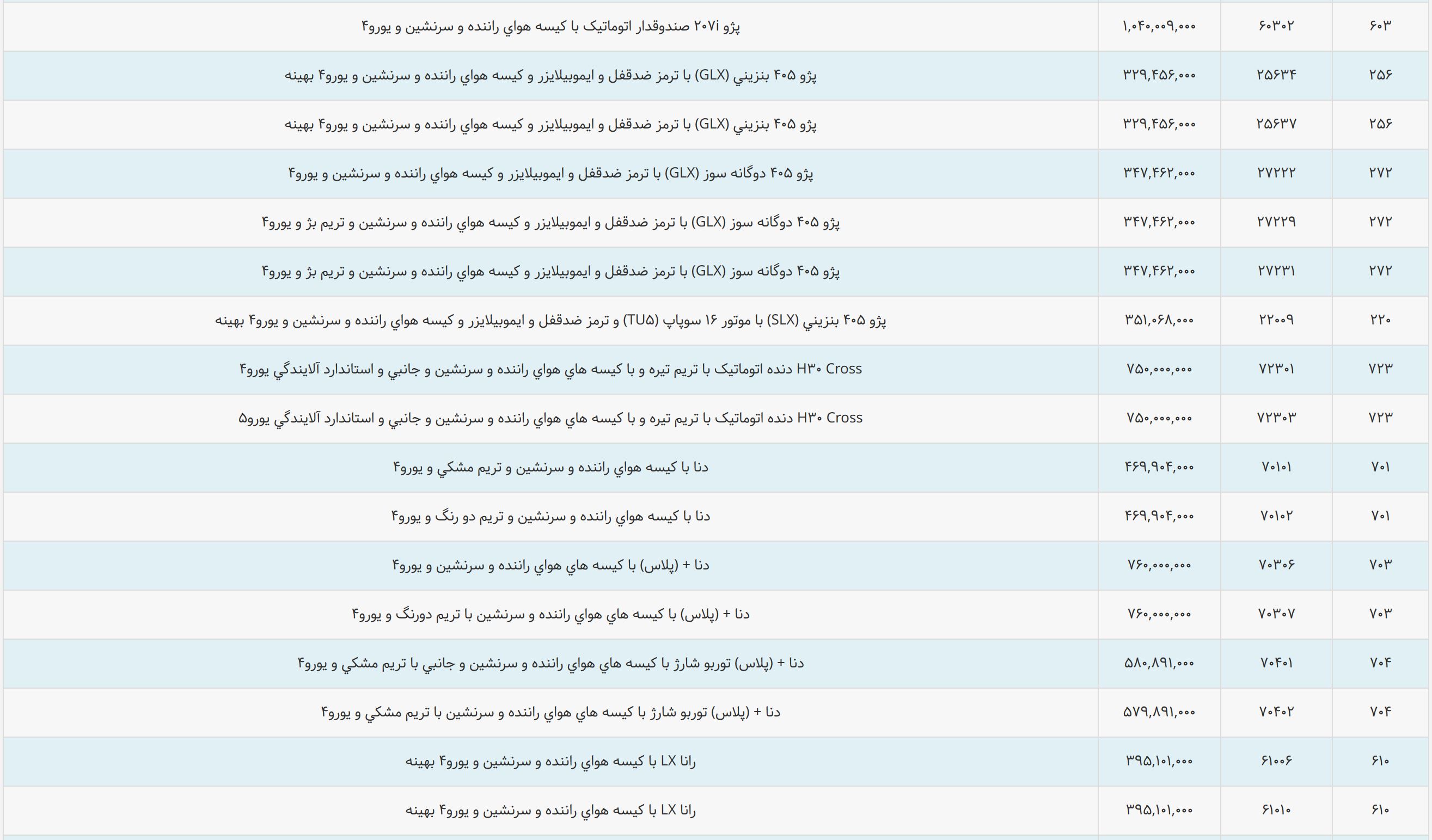 فهرست قیمت ایران خودرو در دی ماه 97