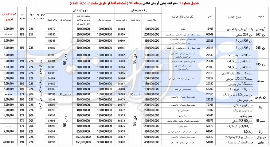 شرایط فروش محصولات ایران خودرو ویژه تیر مرداد ماه 96