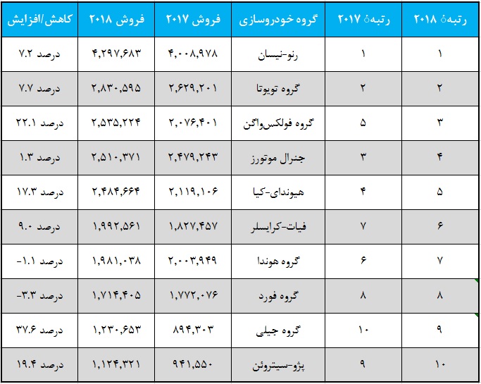 پرفروش ترین شاسی بلند های جهان