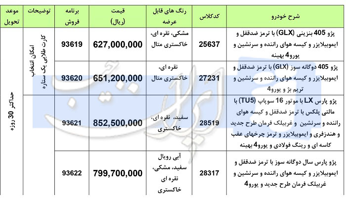 شرایط فروش ایران خودرو اسفند 97