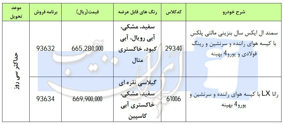 شرایط فروش رانا و سمند اسفند 97