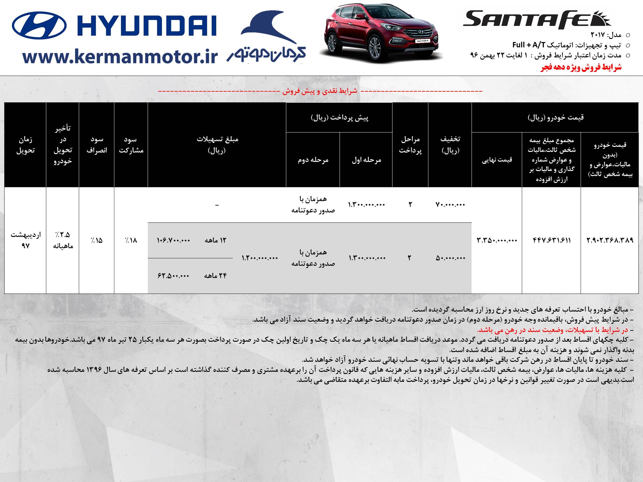 شرایط فروش ساناتافه