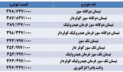 قیمت محصولات سایپا آذر 96