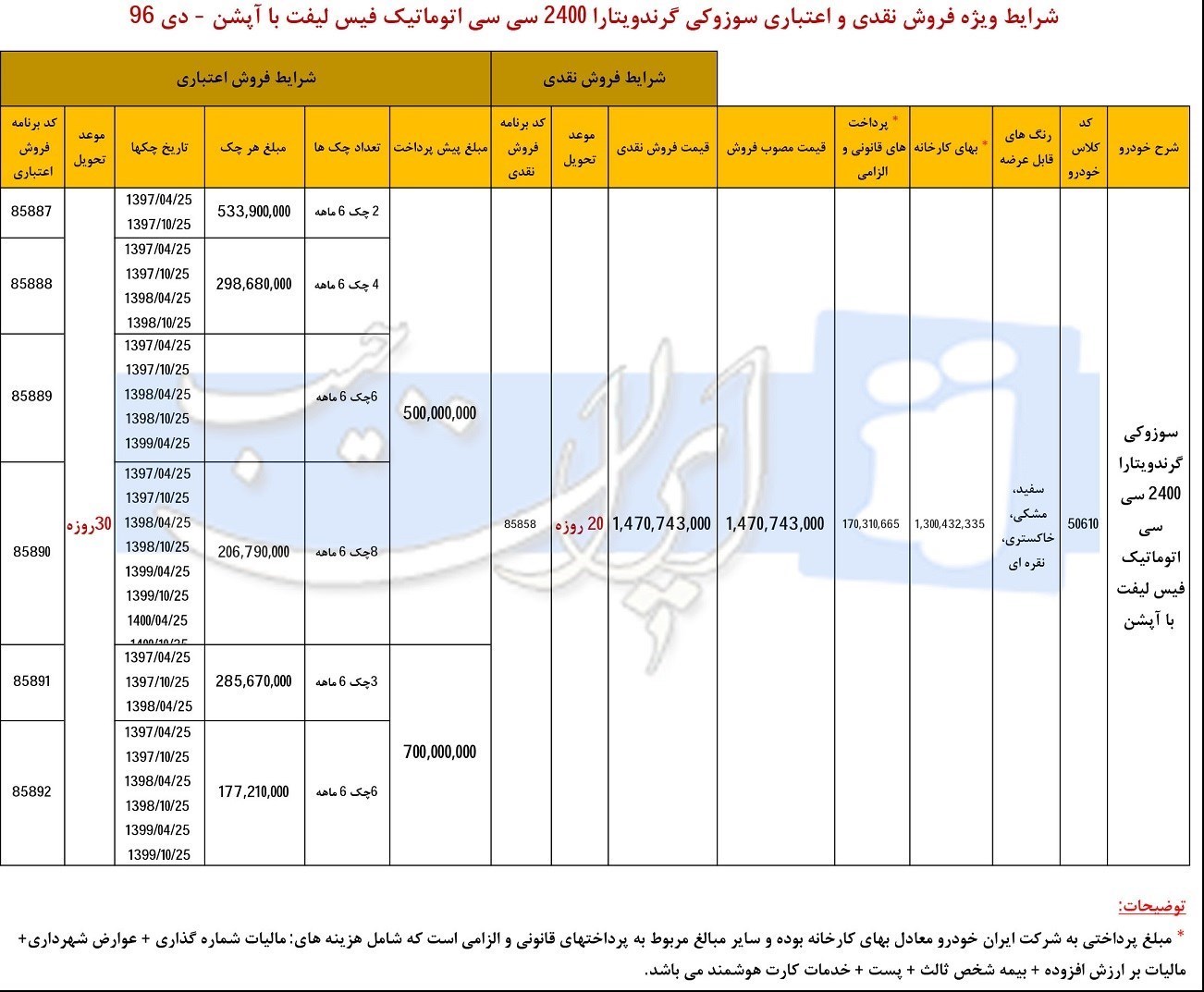 شرایط فروش سوزوگی گرند و یتارا دی مه 96