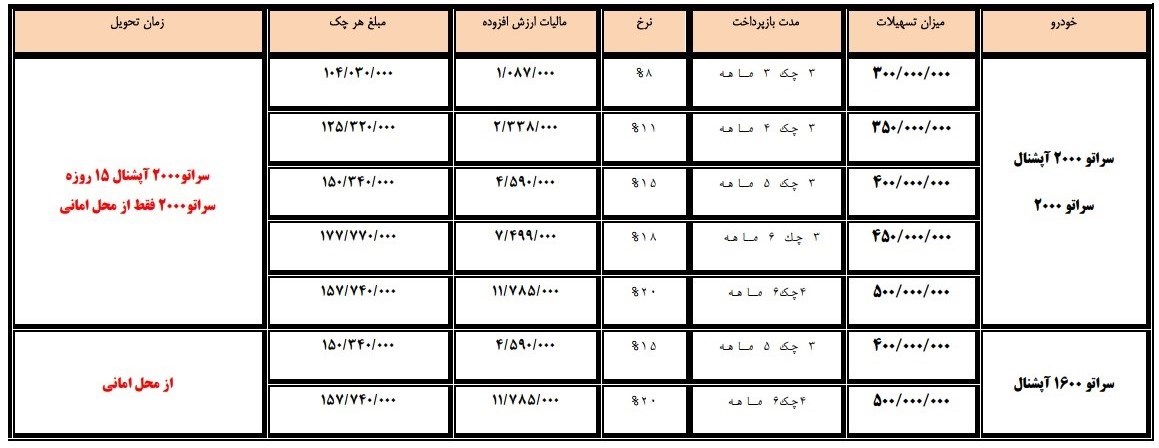 شرایط فروش سراتو سایپا