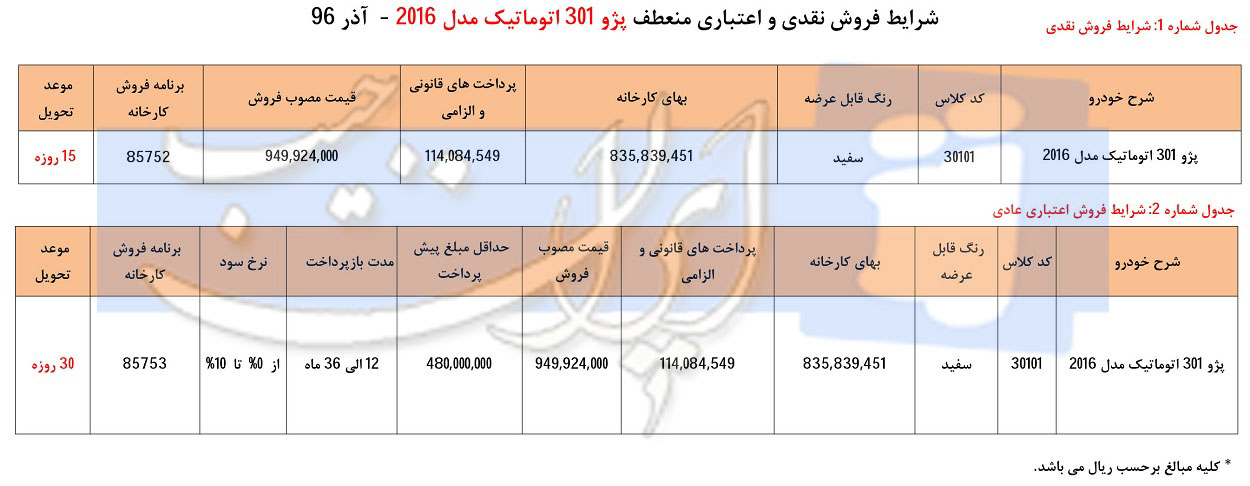 شرایط فروش پژو 301