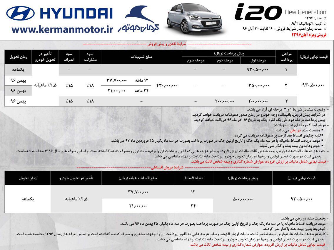 هیوندای i20